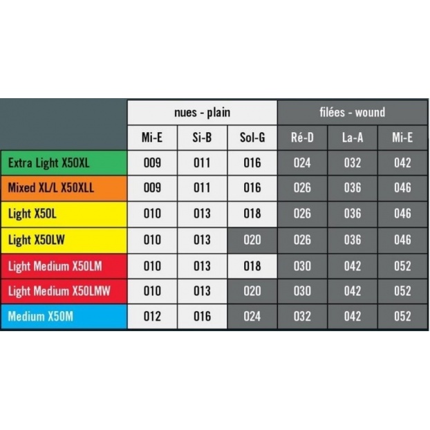 Strings for E-guitar Nickel Explosion  Roundcore