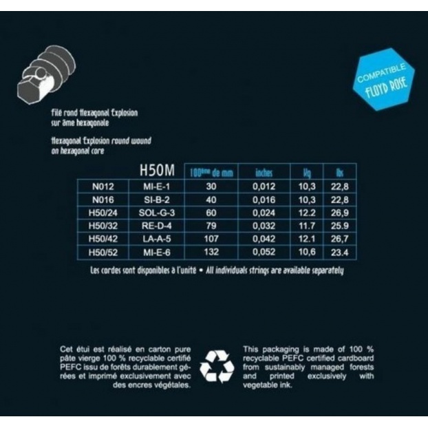 Струны для E-гитары Hexagonal Explosion Nickel
