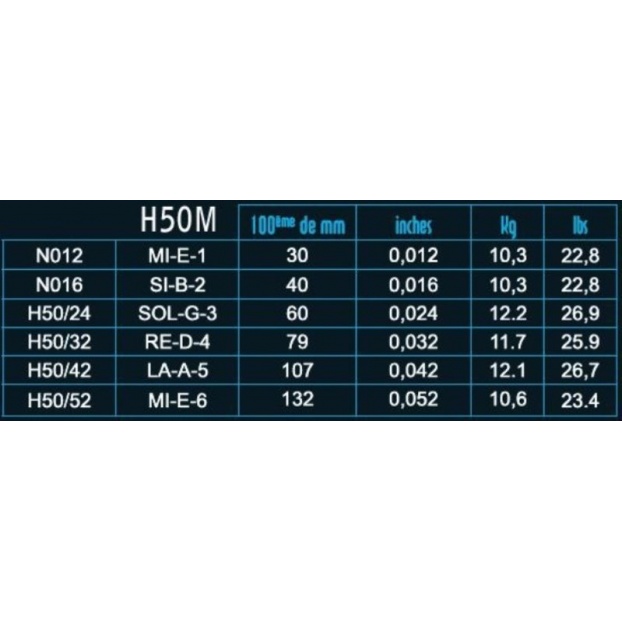 Strings for E-guitar Hexagonal Explosion Nickel