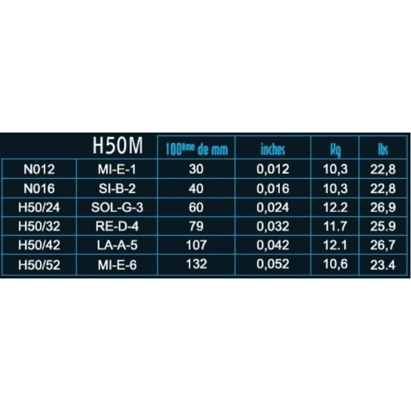 Strings for E-guitar Hexagonal Explosion Nickel