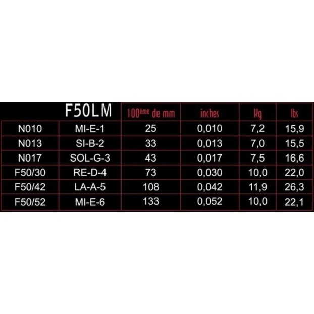 Strings for E-guitar Focus  Stainless Steel