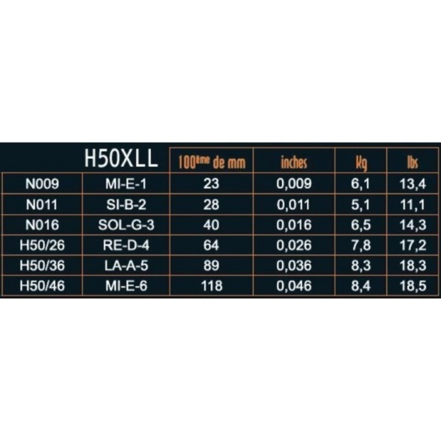 Strings for E-guitar Hexagonal Explosion Nickel