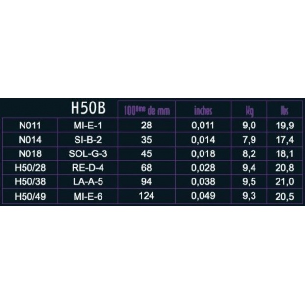 Strings for E-guitar Hexagonal Explosion Nickel