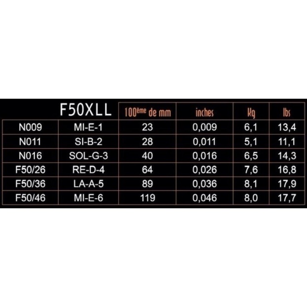 Strings for E-guitar Focus  Stainless Steel