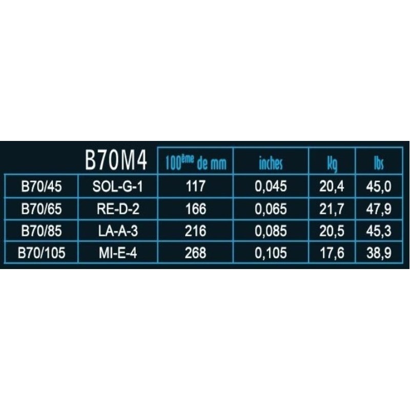 E-Bassojouset Hexagonal Explosion - Kuusikulmainen räjähdys