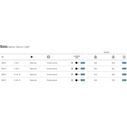 Струны для контрабаса Сверхгибкая веревочная сердцевина