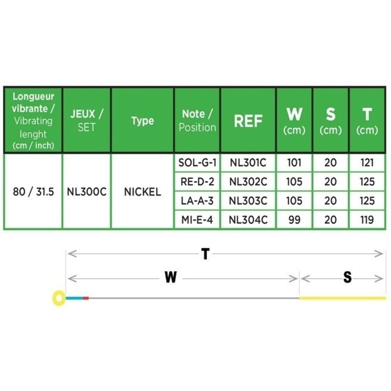 Double bass strings Fractional - small scale