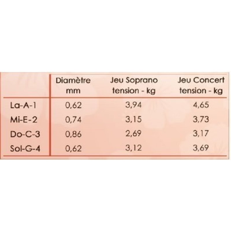 Strings for ukulele Sopran/Concert