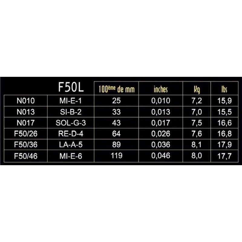 Strings for E-guitar Focus  Stainless Steel