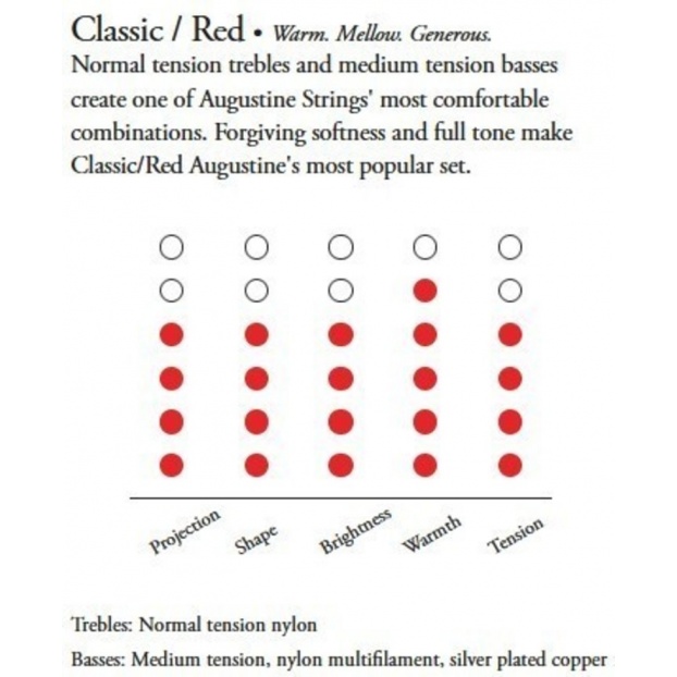 Klassikalise kitarri keeled Classic Label Klassikalise kitarri keeled Classic Label