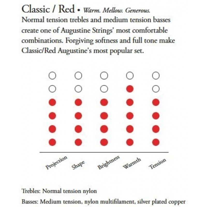 Klassikalise kitarri keeled Classic Label Klassikalise kitarri keeled Classic Label