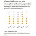Strings for classic guitar Classic Label
