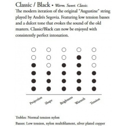 Klassikalise kitarri keeled Classic Label