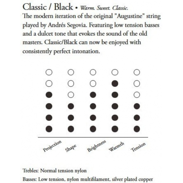 String for classic guitar Classic Label