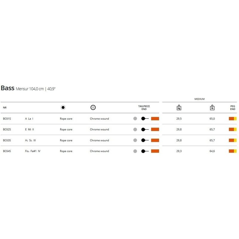 Струны для контрабаса Belcanto
