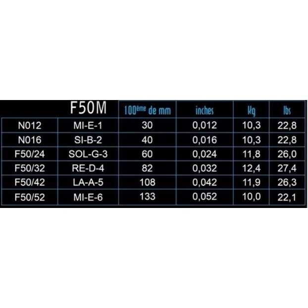 Strings for E-guitar Focus  Stainless Steel