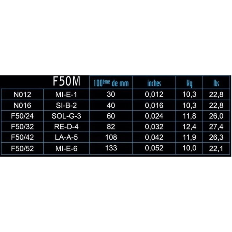Strings for E-guitar Focus  Stainless Steel
