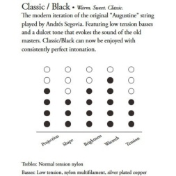 Klassikalise kitarri keeled Classic Label