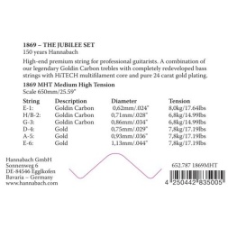 Strings for classic guitar Serie 1869 Carbon/Gold MHT